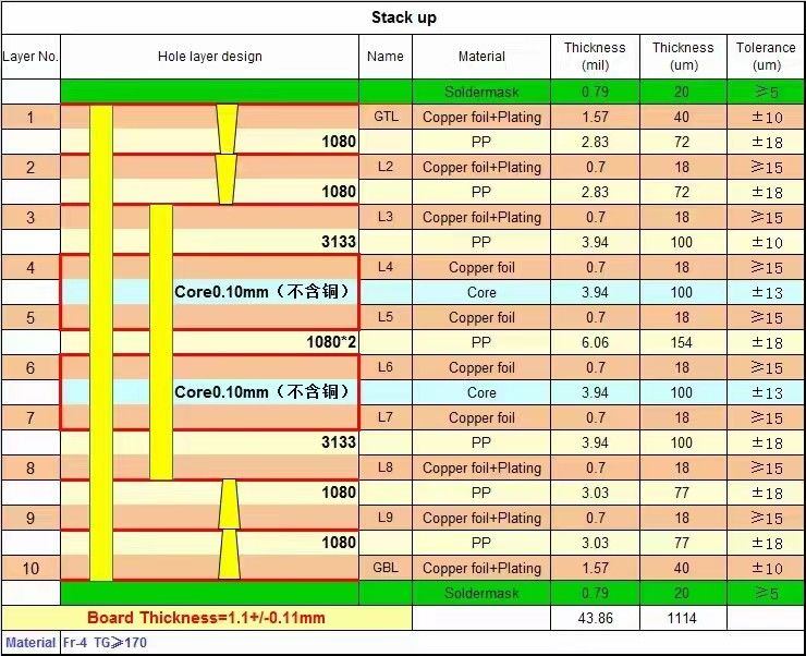 ITEQ IT180 10 طبقات PCB متعددة الطبقات عالية الكثافة مع TG عالية والثقوب العمياء